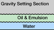 Fluid Separation and Treatment