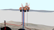 Directional and Horizontal Drilling