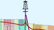Geosteering: Fundamentals, Planning, and Implementation