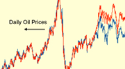 Energy Project Economics and Risk Analysis