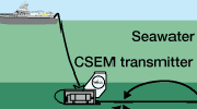 Controlled Source Electromagnetic Methods