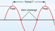 Signal Theory