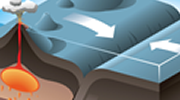 Plate Tectonics and Sedimentary Basins