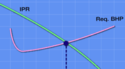 Fluid Flow and the Production System