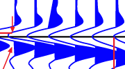 Seismic Stratigraphic Modeling