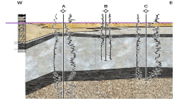 Geologic Cross-Sections