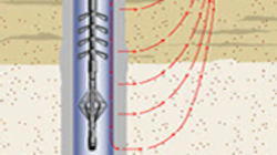 Cased Hole Logging