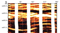 Borehole Imaging