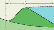 Issues in Reservoir Management