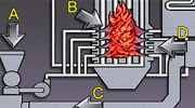 Combustion and Boiler Operation