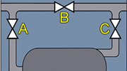 Startup and Shutdown of Boilers