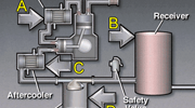 Introduction to Compressors