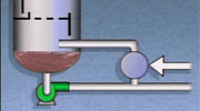 Basic Distillation System Components and Operation
