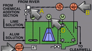 Piping and Instrumentation Diagrams
