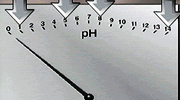 Measurement of Concentration