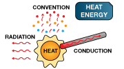 Heat Transfer