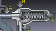 Rotary Positive Displacement Pumps