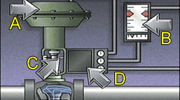 Introduction to Actuators