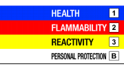Warning Signs and Labels