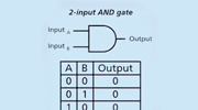 Boolean Algebra, Part 1