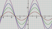 Transistor Oscillators