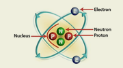 Voltage and Current Principles