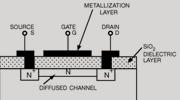 Specialized Electronic Devices