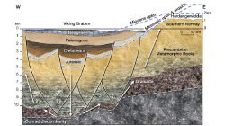 Basin Analysis