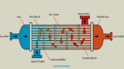 Glycol Dehydration Systems Overview (task focused)
