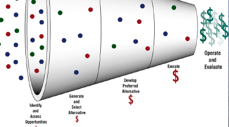 Management of International Petroleum Projects: From Concept to Startup, LNG Case Study