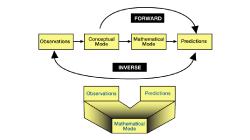 Basin Modeling